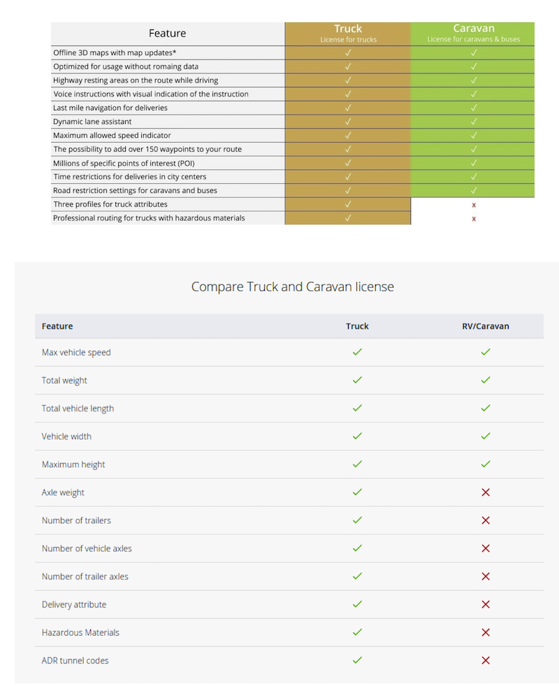 Sygic License Options